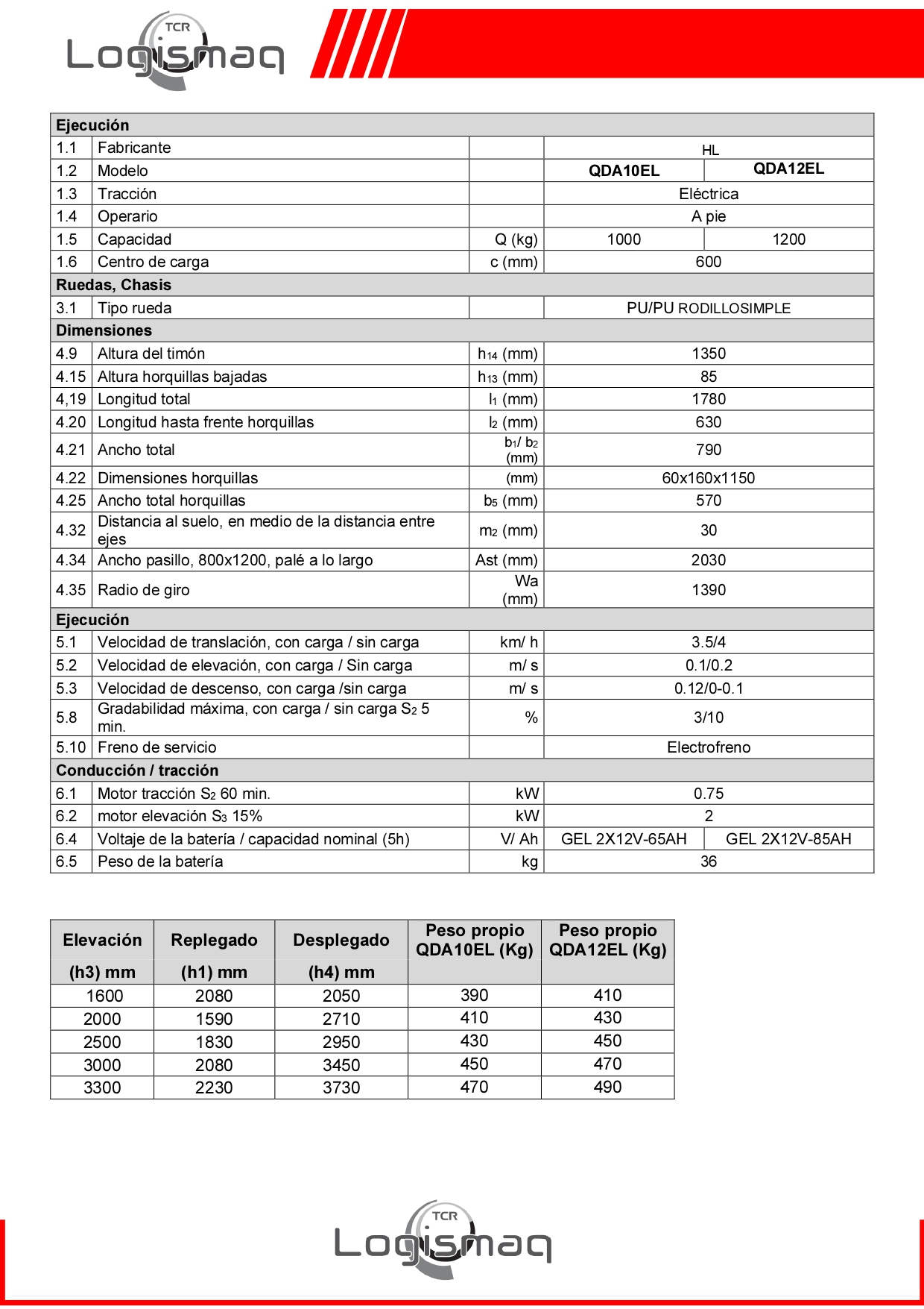 QDB12/2500 - Imagen 4